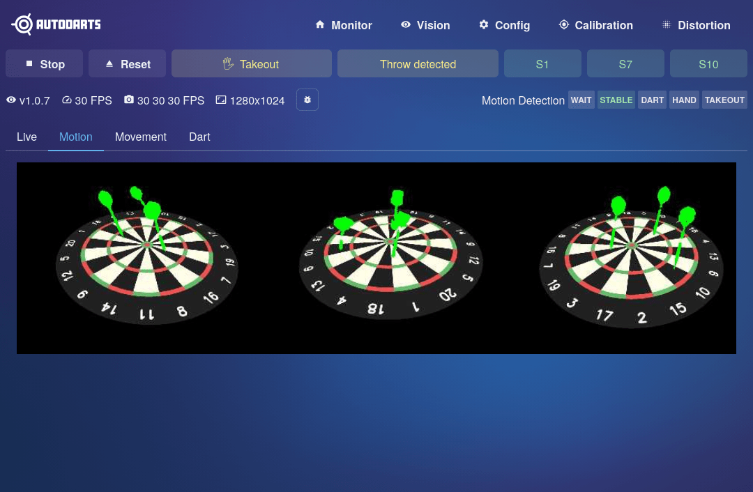 Vision tab, Motion sub-tab, showing green dart-shaped overlays on each camera feed