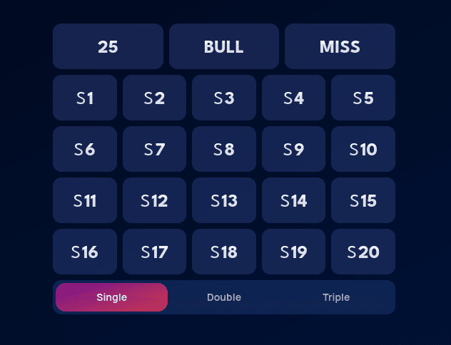 Dart by dart manual entry keypad with segment numbers 1 through 20, Bull, 25, and Miss, plus Single, Double, and Triple selectors