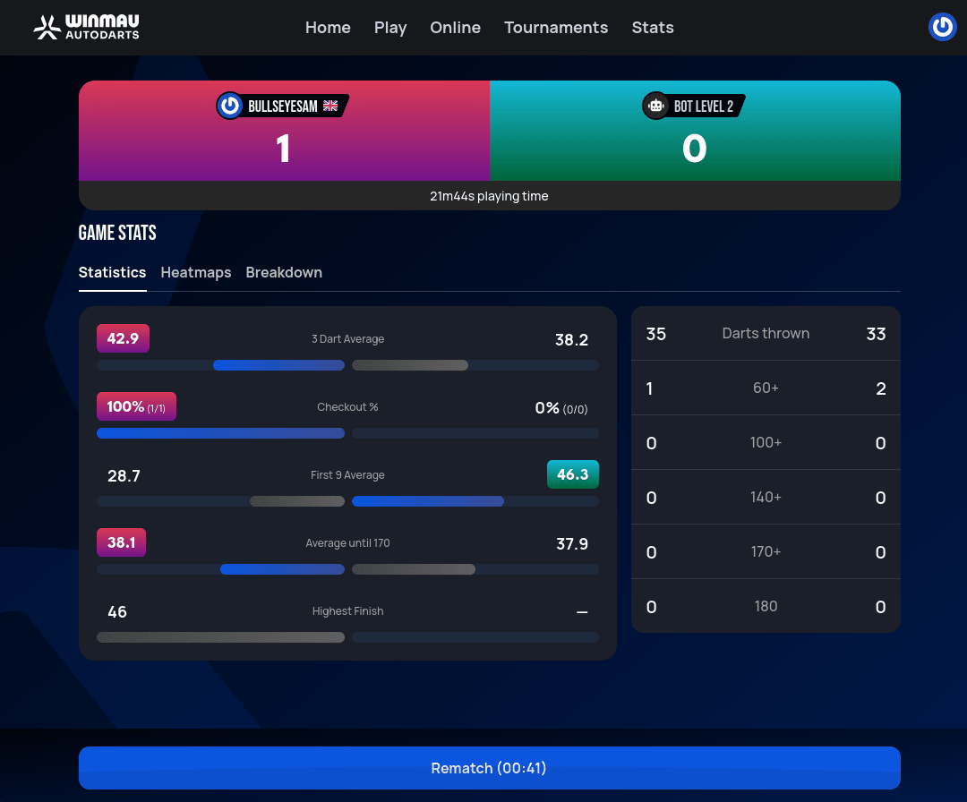 End-of-game results screen showing the match score, playing time, and detailed statistics including 3-dart average, checkout percentage, and scoring breakdown