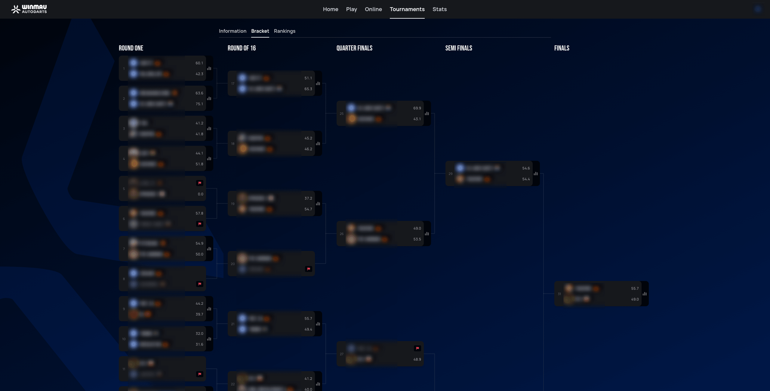 Tournament Bracket tab showing all rounds from Round One through the Finals, with each match's two players and their averages