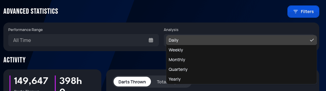 Advanced Statistics Filters panel, Analysis dropdown open, showing options: Daily, Weekly, Monthly, Quarterly, Yearly