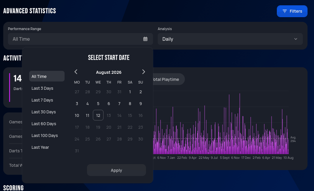 Advanced Statistics Filters panel, Performance Range control open, showing a calendar with presets: All Time, Last 3 Days, Last 7 Days, Last 30 Days, Last 60 Days, Last 100 Days, and Last Year