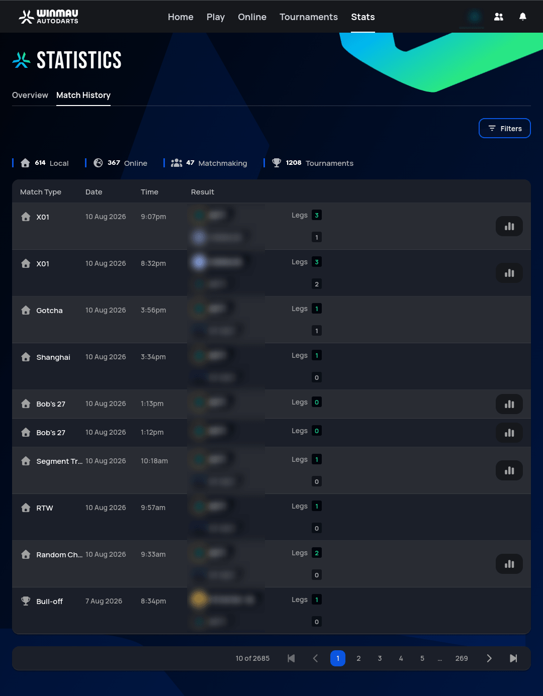 Match History tab, unfiltered, showing a mix of X01, Gotcha, Shanghai, Bob's 27, Segment Training, Round the World, Random Checkout, and Bull-off matches; some rows have a bar-chart stats icon on the right and some don't